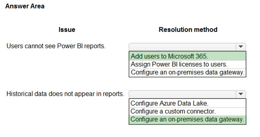 Certification PL-600 Questions