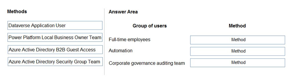 Exam PL-600 topic 7 question 6 discussion - ExamTopics