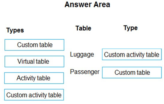 PL-600 New Study Materials