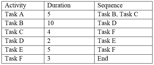 Updated PK0-005 Demo