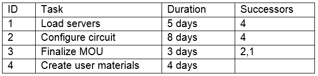 Official PK0-004 Practice Test