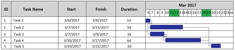 Exam PK0-004 Preview