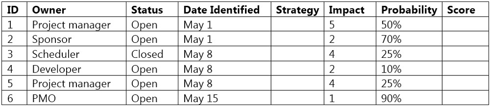 PK0-004 100% Exam Coverage