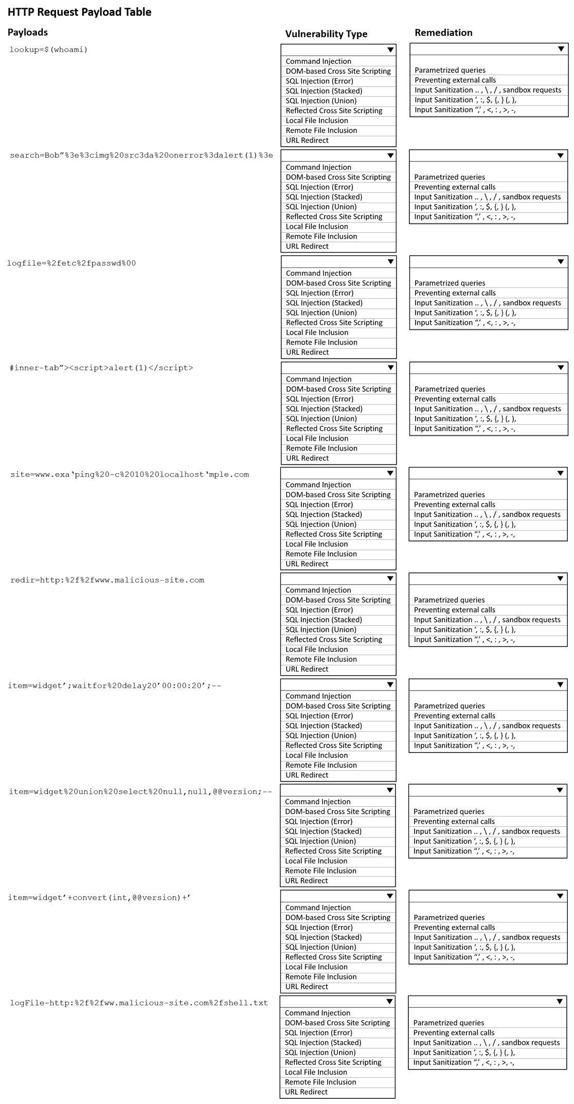 Exam PT0-002 Passing Score