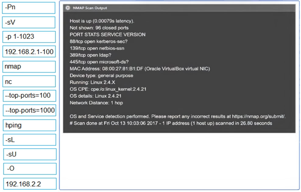 Customizable PT0-002 Exam Mode