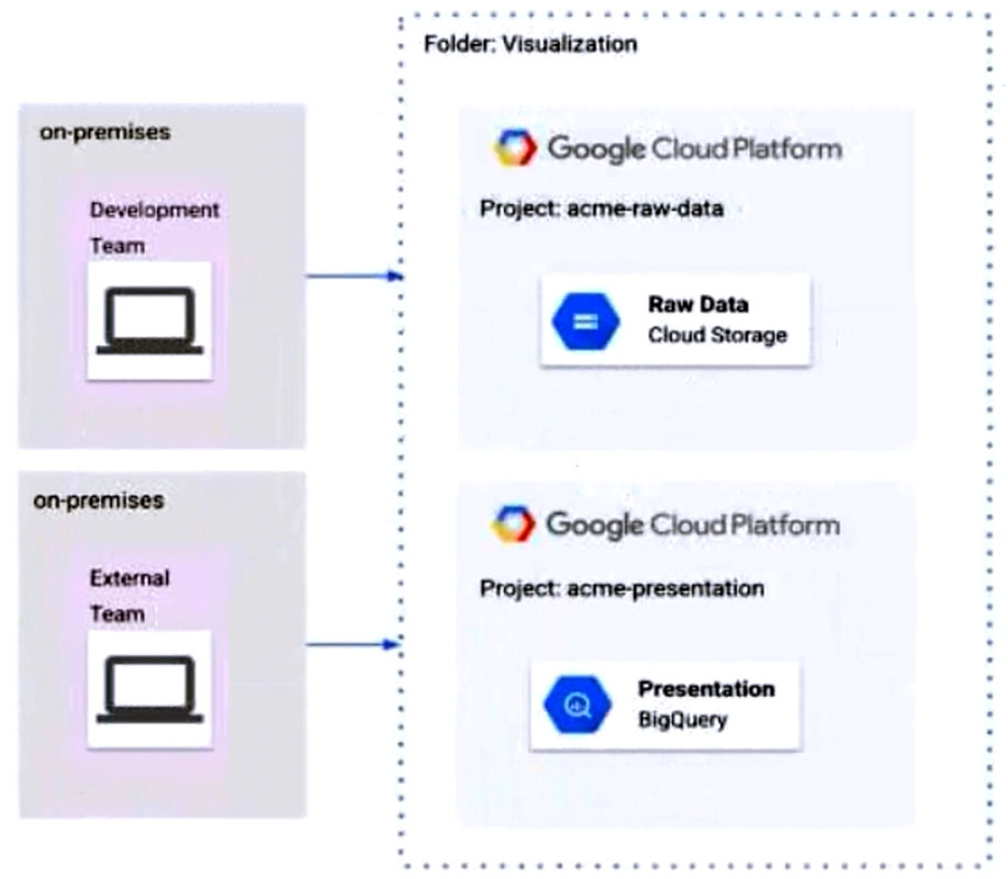 Associate-Cloud-Engineer Valid Test Simulator