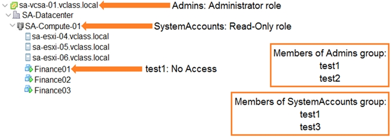 2V0-21.20 Latest Exam Review