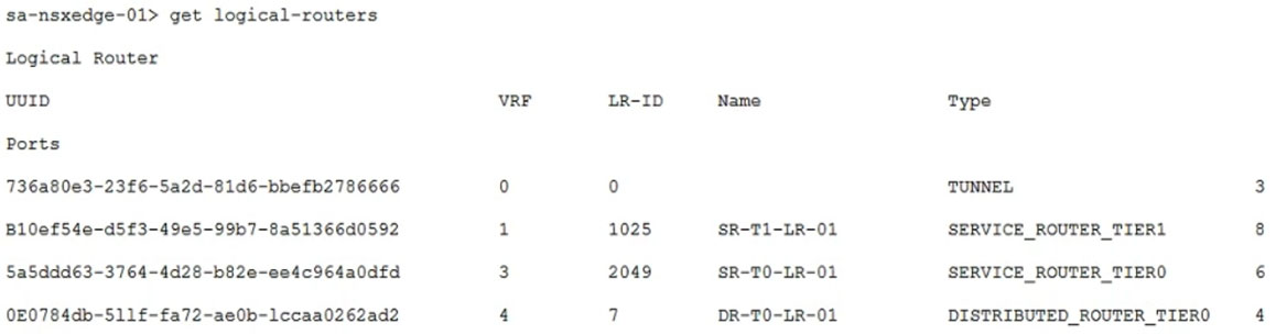 Certification 2V0-41.20 Exam Dumps