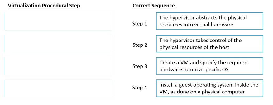 2V0-33.22 Books PDF