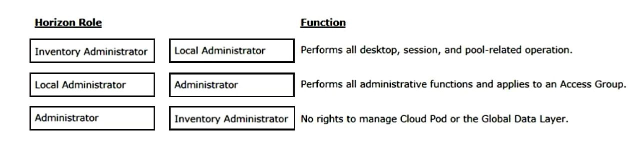 Exam 2V0-51.23 Tests