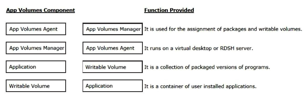 Exam 2V0-51.23 Papers