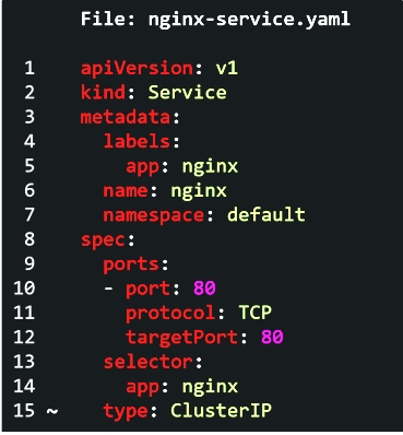 2V0-71.21 Test Simulator Fee