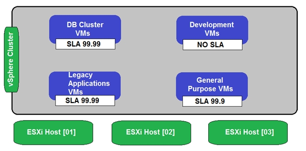 3V0-21.21 Latest Test Dumps