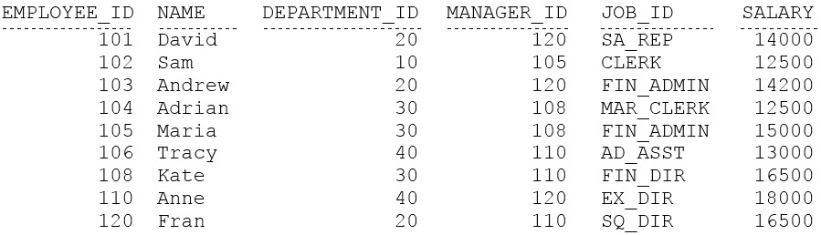 New 1z0-1105-22 Test Topics