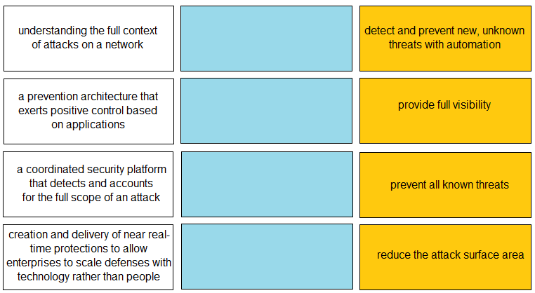 Test PCCET Questions Answers