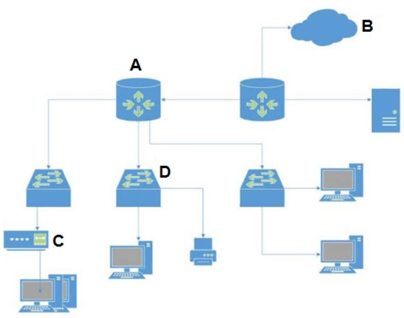 Latest PCCET Exam Test