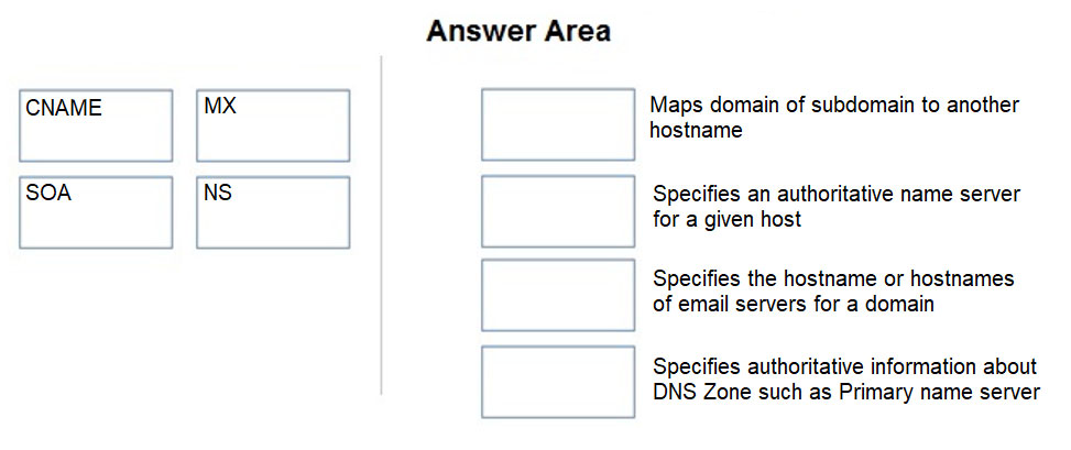 Exam PCCET topic 1 question 83 discussion - Sns-Brigh10