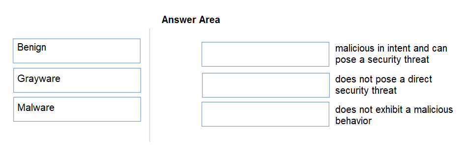 PCCET Exam Test