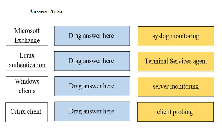 PCNSA Latest Exam Test