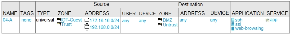 Clearer PCNSA Explanation