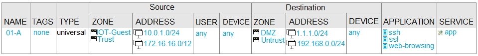 VCE PCNSA Exam Simulator