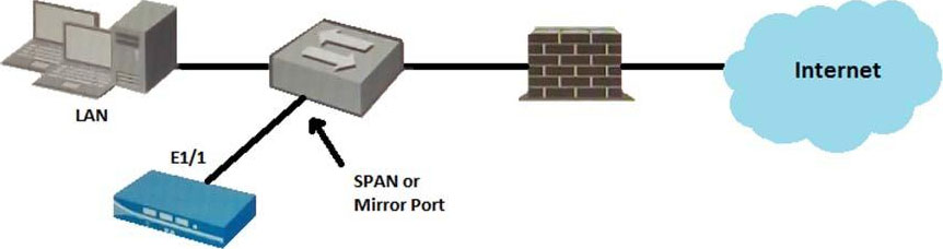 PCNSA Exam Sample