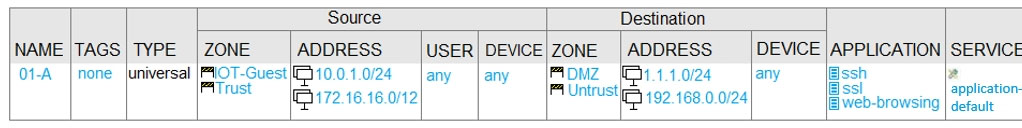 Valid PCNSA Exam Materials