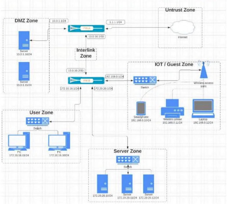 PDF PCNSA Download