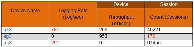 Practice Test PCNSE Fee