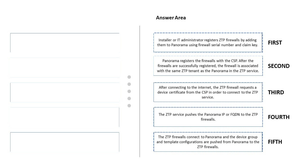 Test PCNSE Online