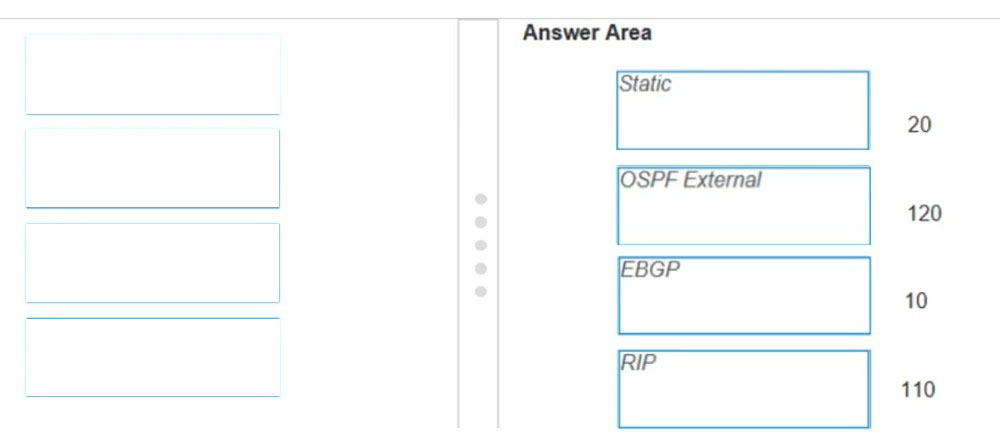 PCNSE Dump Collection